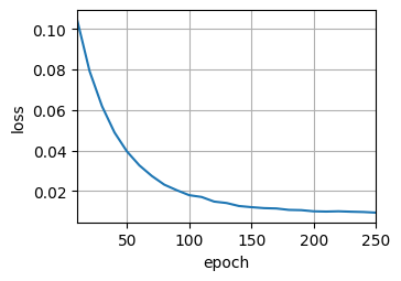 ../_images/output_bahdanau-attention_7f08d9_32_1.png