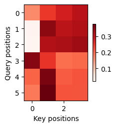 ../_images/output_bahdanau-attention_7f08d9_52_0.png