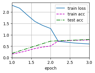 ../_images/output_googlenet_83a8b4_66_1.png
