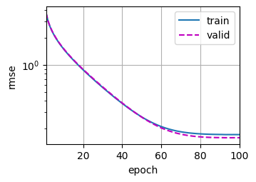 ../_images/output_kaggle-house-price_1852a7_102_1.png