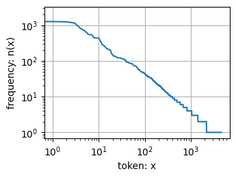../_images/output_language-models-and-dataset_789d14_12_0.png