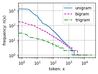 ../_images/output_language-models-and-dataset_789d14_39_0.png