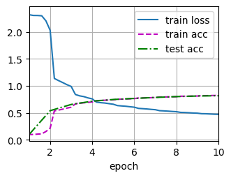 ../_images/output_lenet_4a2e9e_42_1.png
