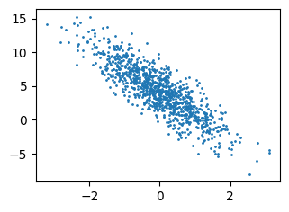 ../_images/output_linear-regression-scratch_58de05_30_0.png