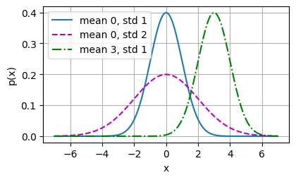 ../_images/output_linear-regression_216540_43_0.png