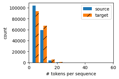 ../_images/output_machine-translation-and-dataset_887557_39_0.png