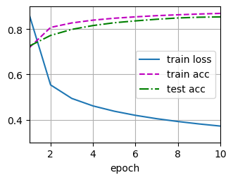 ../_images/output_mlp-concise_f87756_21_0.png