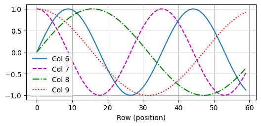 ../_images/output_self-attention-and-positional-encoding_d76d5a_32_0.png