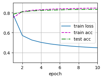 ../_images/output_softmax-regression-concise_75d138_39_0.png