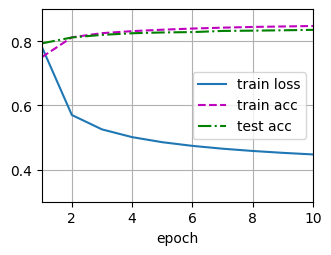 ../_images/output_softmax-regression-scratch_a48321_135_0.png