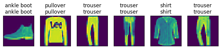 ../_images/output_softmax-regression-scratch_a48321_144_0.png