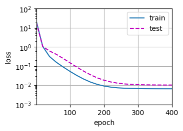 ../_images/output_underfit-overfit_ec26bd_34_1.png