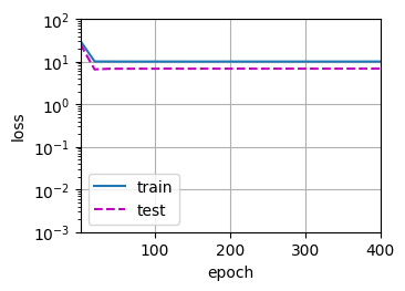 ../_images/output_underfit-overfit_ec26bd_43_1.png