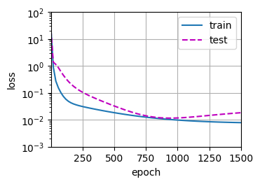 ../_images/output_underfit-overfit_ec26bd_52_1.png
