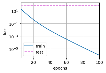 ../_images/output_weight-decay_ec9cc0_48_1.png