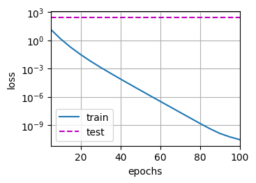 ../_images/output_weight-decay_ec9cc0_75_1.png
