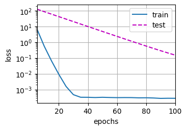 ../_images/output_weight-decay_ec9cc0_76_1.png